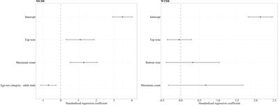 How did the deer cross the fence: An evaluation of wildlife-friendlier fence modifications to facilitate deer movement